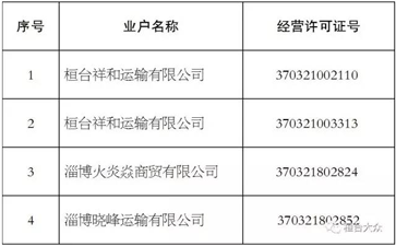【大件運(yùn)輸公告】這些道路運(yùn)輸公司注銷了！