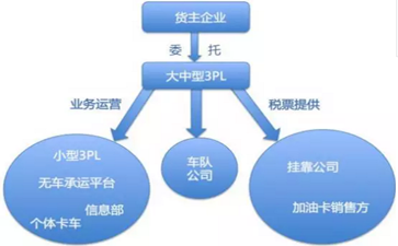 運輸行業(yè)稅收及發(fā)票的起初、發(fā)展及將來